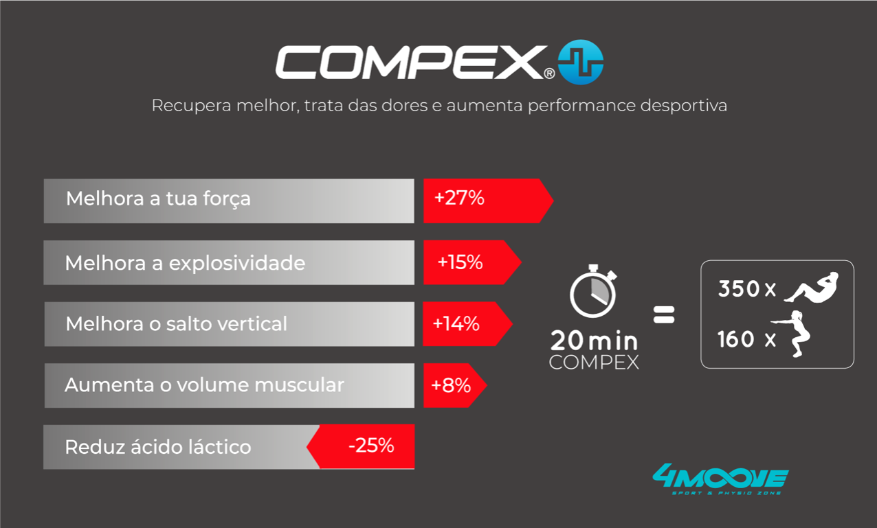 vantagens aparelhos compex 2020