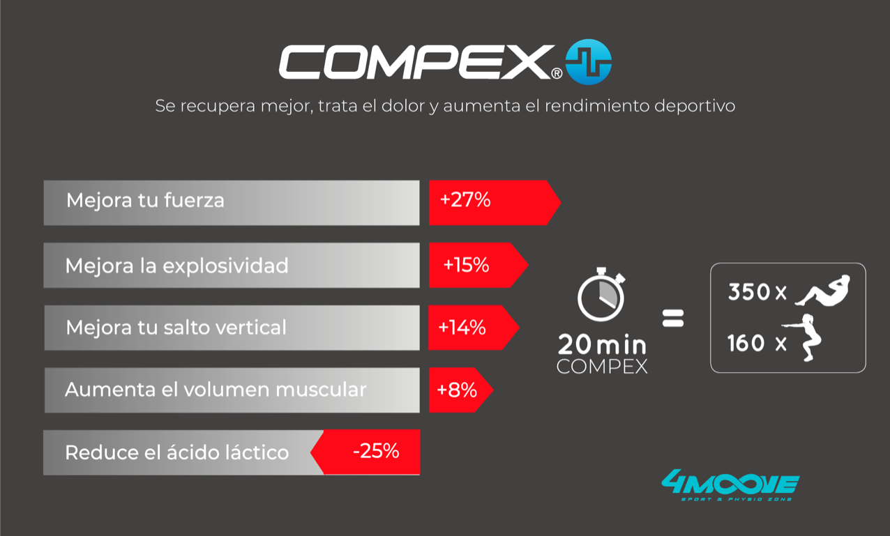 vantagens Compex SP 4.0 2020