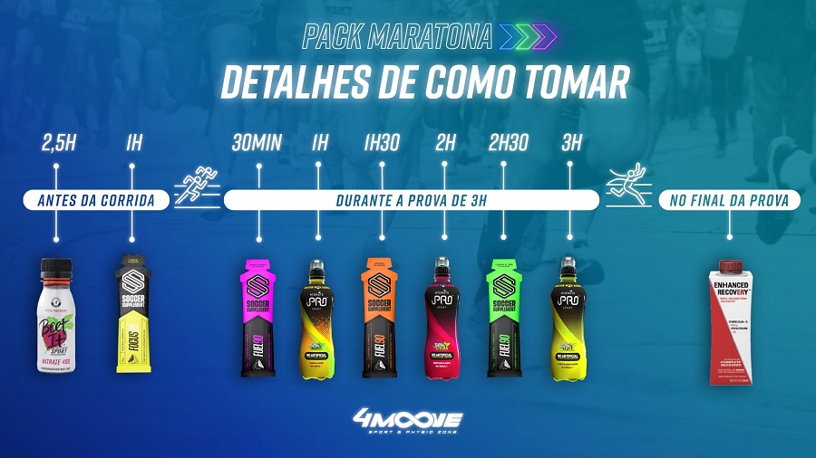 Detalhes de como consumir o pack de nutrição para maratona de 3 horas e 30 minutos da 4moove