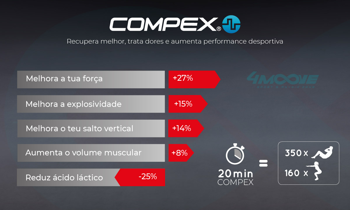 vantagens aparelhos compex 2019