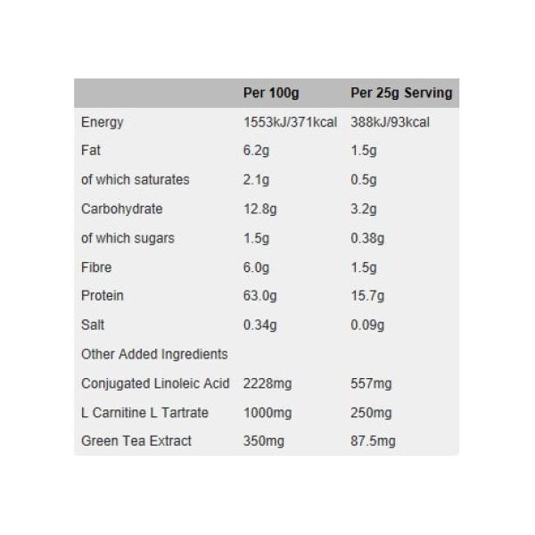 Kinetica Protena Whey Lean Active Chocolate 1,8kg